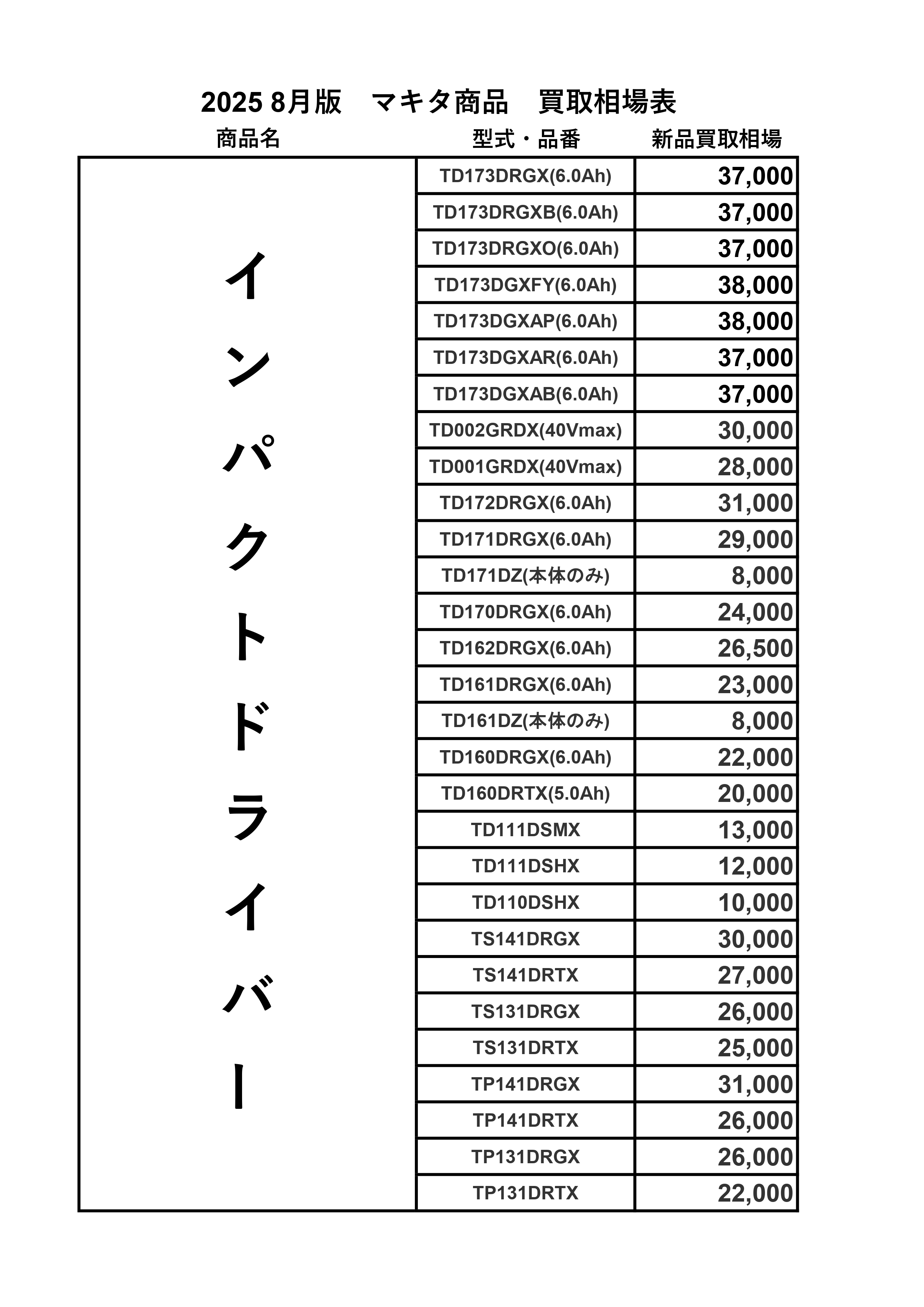 マキタ買取相場表1