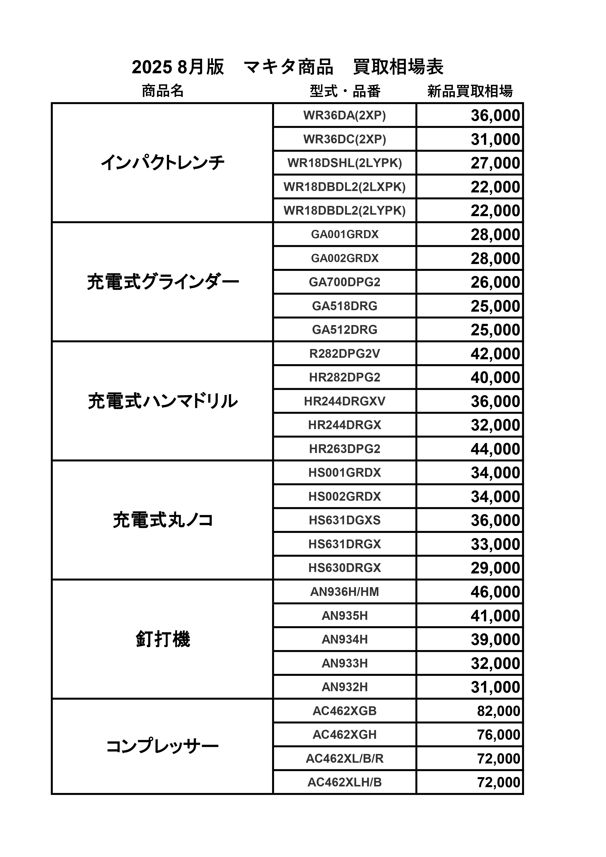 マキタ買取相場表2